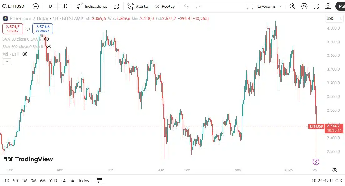 queda do Bitcoin